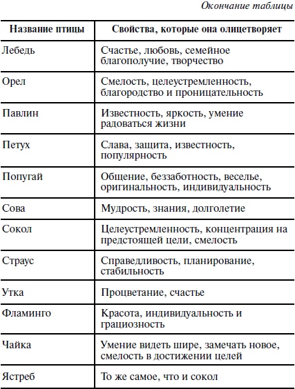 Пособие для волшебников и волшебниц Пособие для волшебников и волшебниц