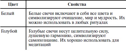 Пособие для волшебников и волшебниц Пособие для волшебников и волшебниц