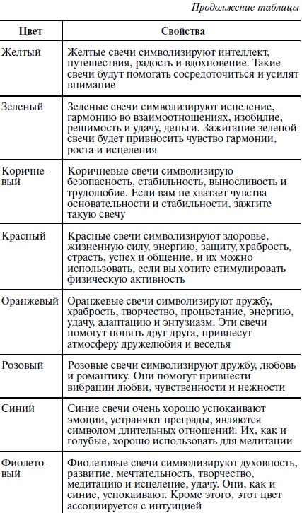 Пособие для волшебников и волшебниц Пособие для волшебников и волшебниц