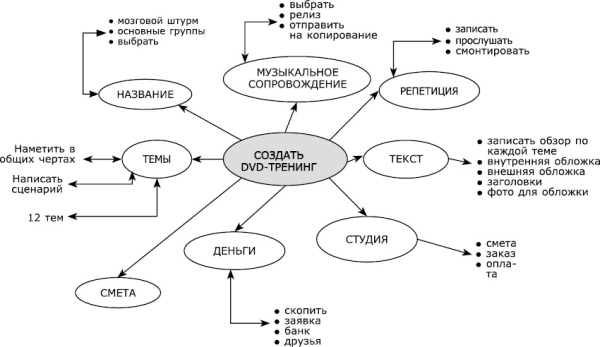 Ваш персональный коучинг успеха. Руководство к действию Ваш персональный коучинг успеха. Руководство к действию