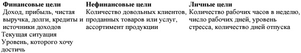 Ваш персональный коучинг успеха. Руководство к действию Ваш персональный коучинг успеха. Руководство к действию