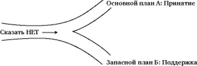 Гарвардская школа переговоров. Как говорить НЕТ и добиваться результатов Гарвардская школа переговоров. Как говорить НЕТ и добиваться результатов