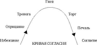 Гарвардская школа переговоров. Как говорить НЕТ и добиваться результатов Гарвардская школа переговоров. Как говорить НЕТ и добиваться результатов
