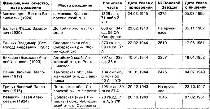 Прокляты и забыты. Отверженные Герои СССР Прокляты и забыты. Отверженные Герои СССР