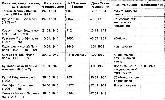 Прокляты и забыты. Отверженные Герои СССР Прокляты и забыты. Отверженные Герои СССР
