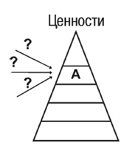 Эгрегоры человеческого мира. Логика и навыки взаимодействия Эгрегоры человеческого мира. Логика и навыки взаимодействия