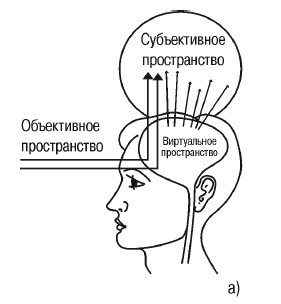 Эгрегоры человеческого мира. Логика и навыки взаимодействия Эгрегоры человеческого мира. Логика и навыки взаимодействия