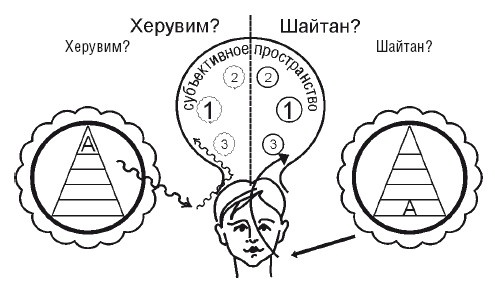 Эгрегоры человеческого мира. Логика и навыки взаимодействия Эгрегоры человеческого мира. Логика и навыки взаимодействия