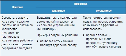 Личная эффективность на 100%: Сбросить балласт, найти себя, достичь цели