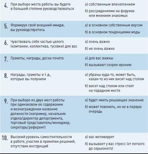 Личная эффективность на 100%: Сбросить балласт, найти себя, достичь цели Личная эффективность на 100%: Сбросить балласт, найти себя, достичь цели