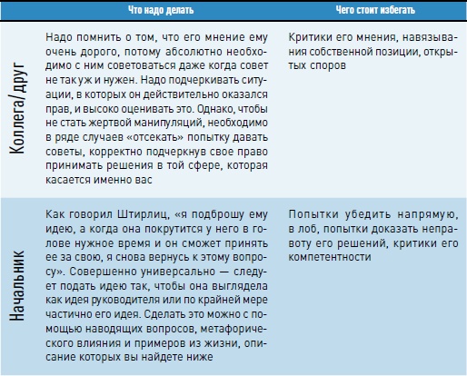 Личная эффективность на 100%: Сбросить балласт, найти себя, достичь цели
