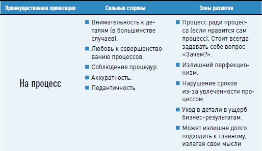 Личная эффективность на 100%: Сбросить балласт, найти себя, достичь цели Личная эффективность на 100%: Сбросить балласт, найти себя, достичь цели