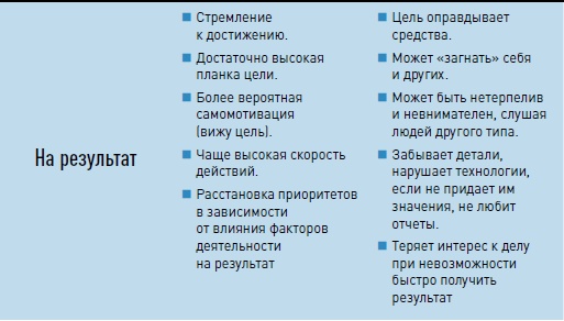 Личная эффективность на 100%: Сбросить балласт, найти себя, достичь цели Личная эффективность на 100%: Сбросить балласт, найти себя, достичь цели
