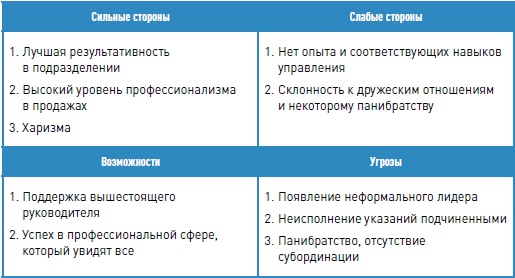 Личная эффективность на 100%: Сбросить балласт, найти себя, достичь цели Личная эффективность на 100%: Сбросить балласт, найти себя, достичь цели