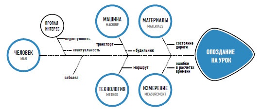 Личная эффективность на 100%: Сбросить балласт, найти себя, достичь цели Личная эффективность на 100%: Сбросить балласт, найти себя, достичь цели