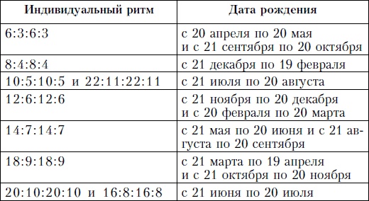 Аюрведа и йога для женщин Аюрведа и йога для женщин