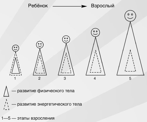 Я прощаю тебя. Уникальная авторская методика искреннего прощения Я прощаю тебя. Уникальная авторская методика искреннего прощения