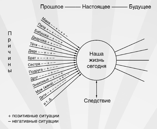 Я прощаю тебя. Уникальная авторская методика искреннего прощения Я прощаю тебя. Уникальная авторская методика искреннего прощения