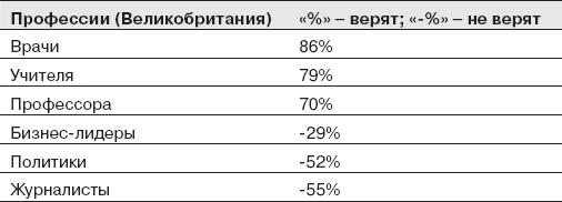 Как оказывать влияние. Новый стиль управления