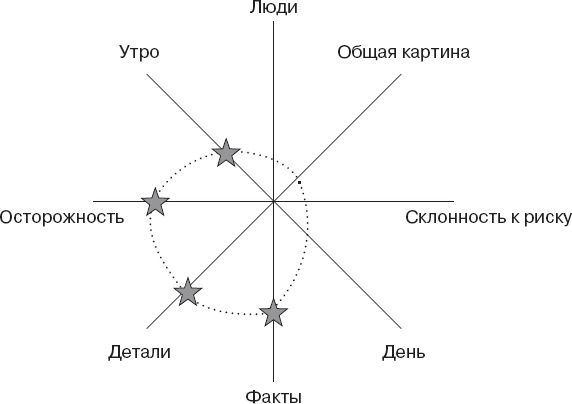 Как оказывать влияние. Новый стиль управления Как оказывать влияние. Новый стиль управления
