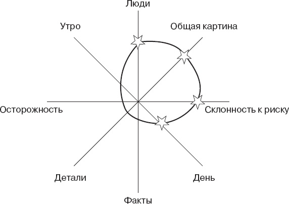 Как оказывать влияние. Новый стиль управления Как оказывать влияние. Новый стиль управления