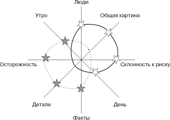 Как оказывать влияние. Новый стиль управления Как оказывать влияние. Новый стиль управления