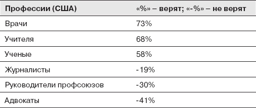 Как оказывать влияние. Новый стиль управления Как оказывать влияние. Новый стиль управления