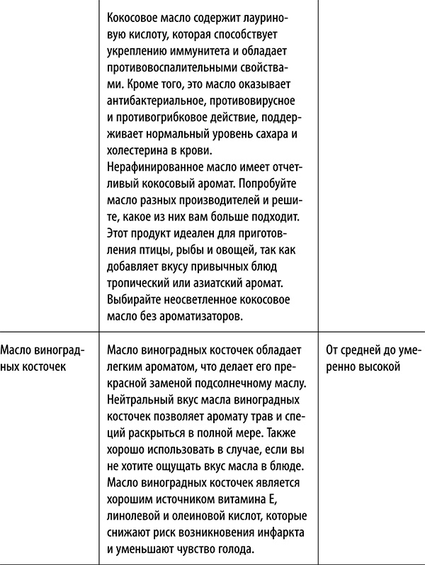 Полюби другую еду - улучши тело и работу мозга Полюби другую еду - улучши тело и работу мозга