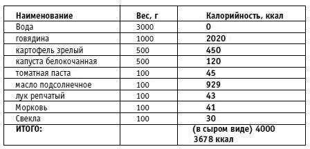 Вы просто не умеете худеть! Вы просто не умеете худеть!