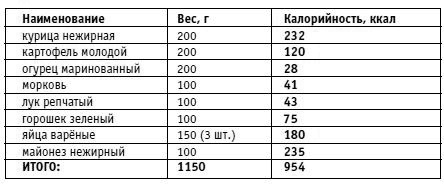 Вы просто не умеете худеть! Вы просто не умеете худеть!