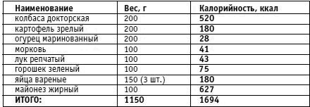 Вы просто не умеете худеть! Вы просто не умеете худеть!