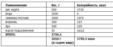 Вы просто не умеете худеть! Вы просто не умеете худеть!
