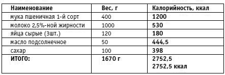 Вы просто не умеете худеть! Вы просто не умеете худеть!
