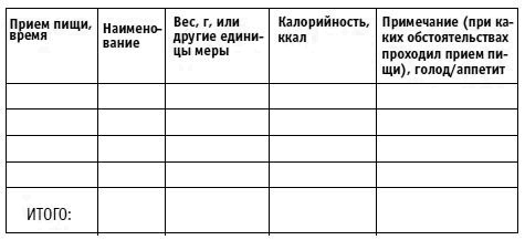 Вы просто не умеете худеть! Вы просто не умеете худеть!