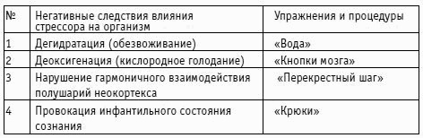 Вы просто не умеете худеть! Вы просто не умеете худеть!