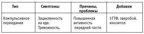 Вы просто не умеете худеть! Вы просто не умеете худеть!
