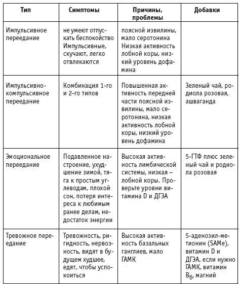 Вы просто не умеете худеть! Вы просто не умеете худеть!