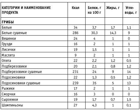 Вы просто не умеете худеть! Вы просто не умеете худеть!