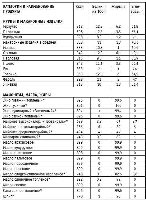 Вы просто не умеете худеть! Вы просто не умеете худеть!