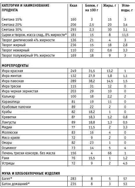 Вы просто не умеете худеть! Вы просто не умеете худеть!