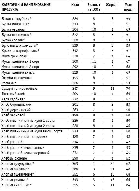 Вы просто не умеете худеть! Вы просто не умеете худеть!