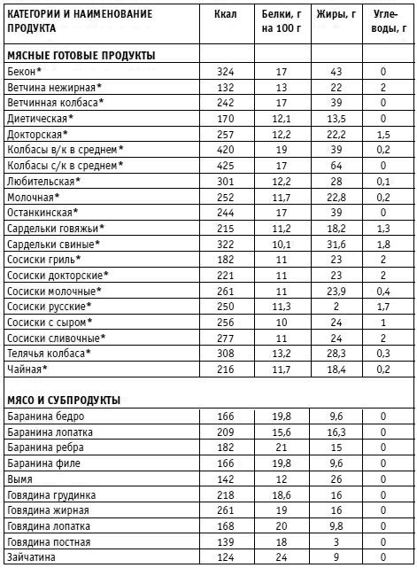 Вы просто не умеете худеть! Вы просто не умеете худеть!