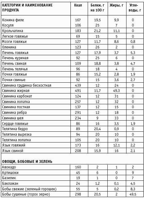 Вы просто не умеете худеть! Вы просто не умеете худеть!