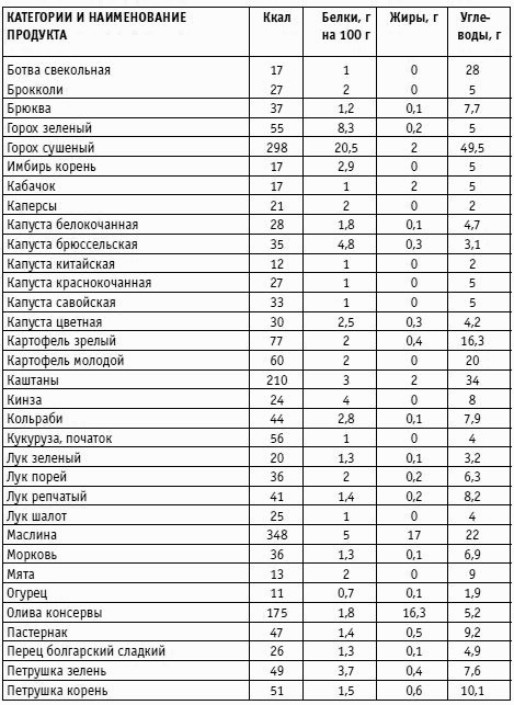 Вы просто не умеете худеть! Вы просто не умеете худеть!