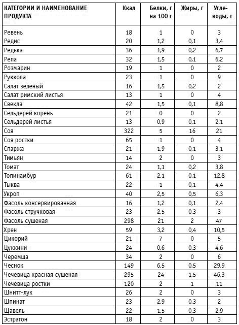 Вы просто не умеете худеть! Вы просто не умеете худеть!