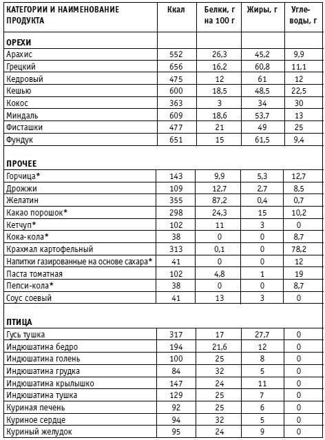 Вы просто не умеете худеть! Вы просто не умеете худеть!