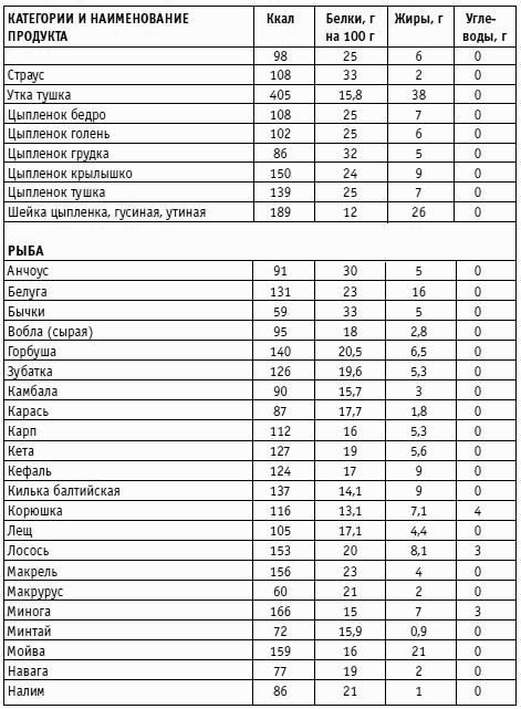Вы просто не умеете худеть! Вы просто не умеете худеть!