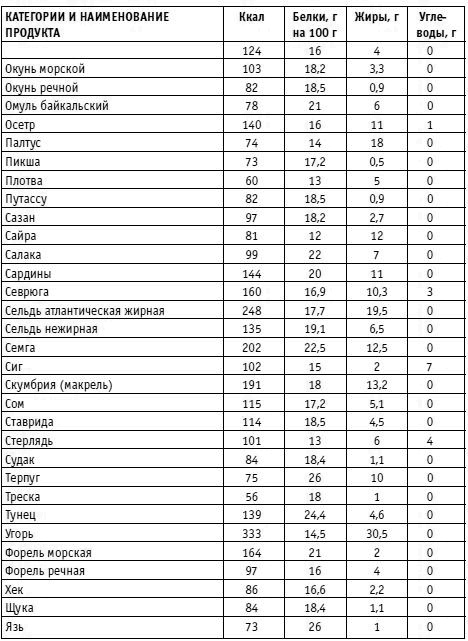 Вы просто не умеете худеть! Вы просто не умеете худеть!