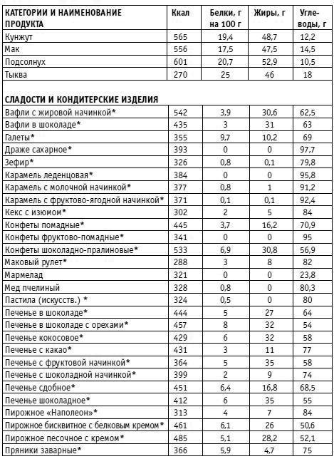 Вы просто не умеете худеть! Вы просто не умеете худеть!
