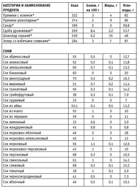 Вы просто не умеете худеть! Вы просто не умеете худеть!